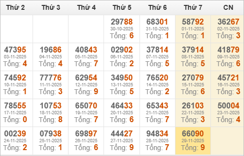 Kết quả giải đặc biệt miền Bắc 30 ngày gần nhất