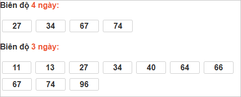 Thống kê cầu bạch thủ Bình Phước