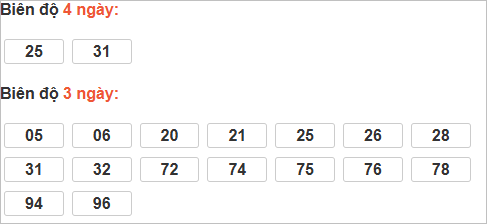 Bảng cầu bạch thủ TP Hồ Chí Minh