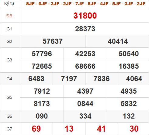 Quay thử kết quả miền Bắc hôm nay lấy may