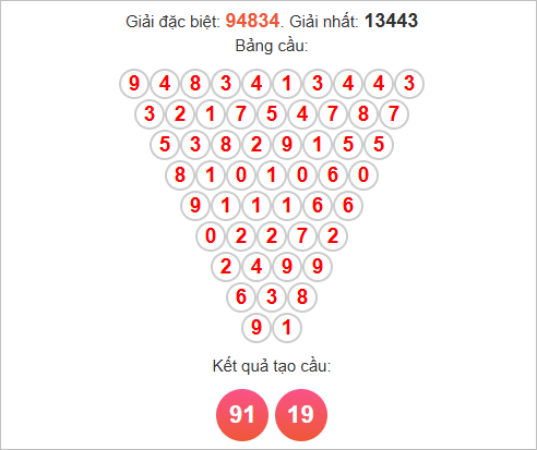 Cầu Pascale miền Bắc ngày 29/11/2025