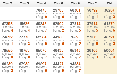 Kết quả giải đặc biệt miền Bắc 30 ngày gần nhất