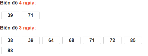 Cầu loto động Kiên Giang