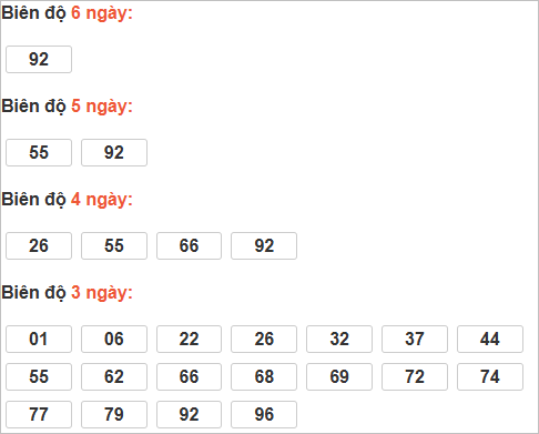 Bảng cầu bạch thủ Tiền Giang
