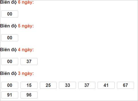 Bảng cầu bạch thủ Đà Nẵng