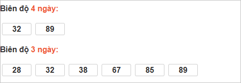 Thống kê cầu bạch thủ Quảng Ngãi