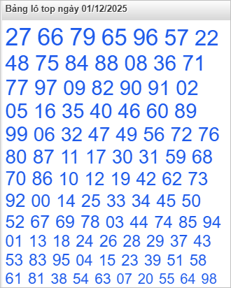 Bảng lô Top Rồng Bạch Kim được chọn nhiều nhất