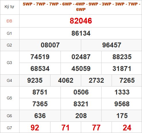 Quay thử kết quả miền Bắc hôm nay lấy may Quay thử kết quả miền Bắc hôm nay lấy may