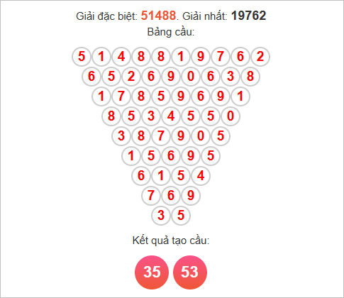 Cầu Pascale miền Bắc ngày 1/12/2025 Cầu Pascale miền Bắc ngày 1/12/2025