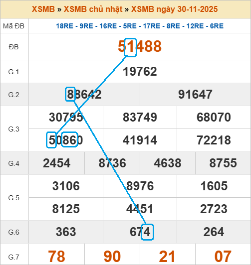 Cầu lô bạch thủ 4 ngày đẹp nhất Cầu lô bạch thủ 4 ngày đẹp nhất