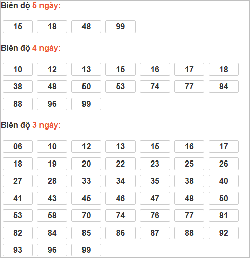 Bảng cầu lô động chạy 3 ngày trở lên Bảng cầu lô động chạy 3 ngày trở lên