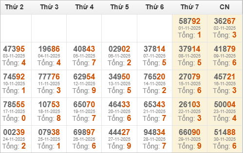 Kết quả giải đặc biệt miền Bắc 30 ngày gần nhất Kết quả giải đặc biệt miền Bắc 30 ngày gần nhất