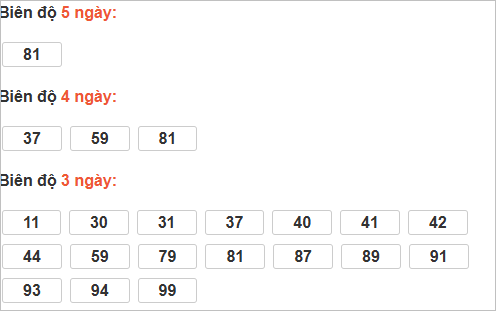 Bảng cầu bạch thủ Thừa Thiên Huế