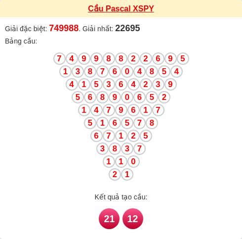 Soi cầu Pascale Phú Yên hôm nay