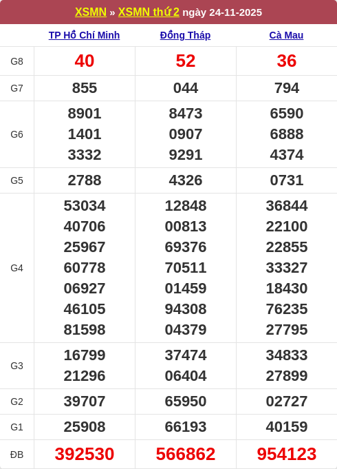 Bảng kết quả kỳ trước 24/11/2025
