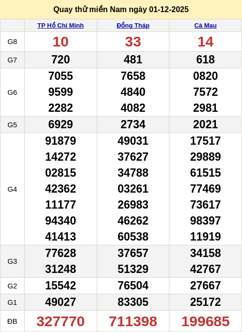 Quay thử kết quả xổ số miền Nam hôm nay