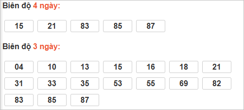 Thống kê cầu bạch thủ Cà Mau