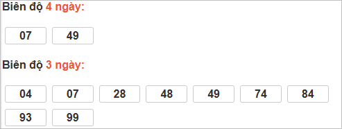 Cầu loto động Đồng Tháp