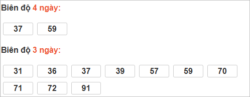 Bảng cầu bạch thủ TP Hồ Chí Minh