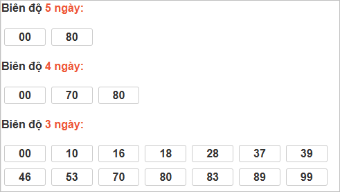 Bảng cầu bạch thủ Đắc Lắc
