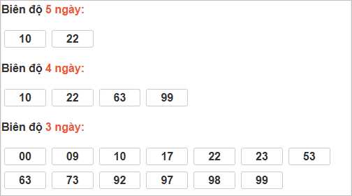 Thống kê cầu bạch thủ Quảng Nam