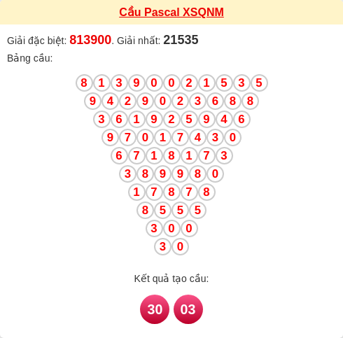 Soi cầu Pascale Quảng Nam hôm nay