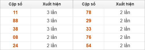 10 cặp số đặc biệt về nhiều nhất