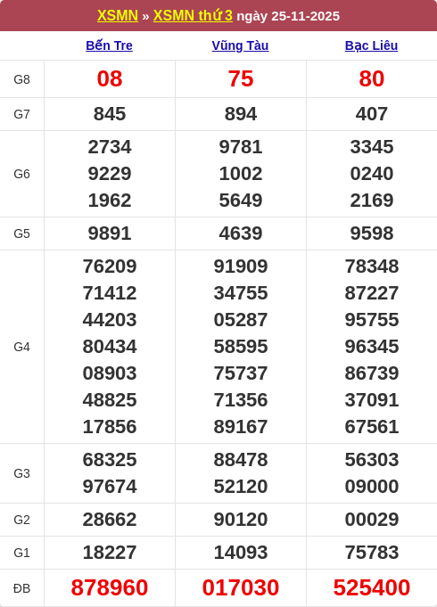 Bảng kết quả kỳ trước 25/11/2025