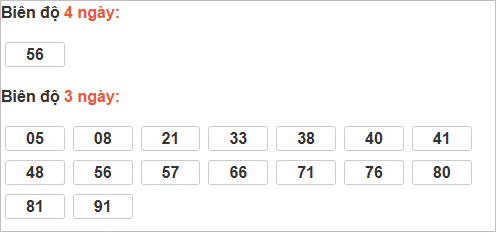 Thống kê cầu bạch thủ Bạc Liêu