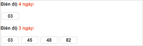 Bảng cầu bạch thủ Bến Tre