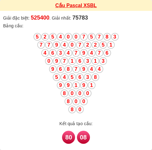 Soi cầu Pascale Bạc Liêu hôm nay