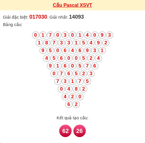 Soi cầu Pascale Vũng Tàu hôm nay