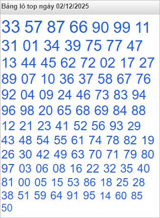 Bảng lô Top Rồng Bạch Kim được chọn nhiều nhất Bảng lô Top Rồng Bạch Kim được chọn nhiều nhất