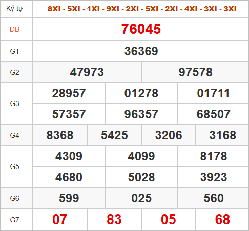 Quay thử kết quả miền Bắc hôm nay lấy may Quay thử kết quả miền Bắc hôm nay lấy may