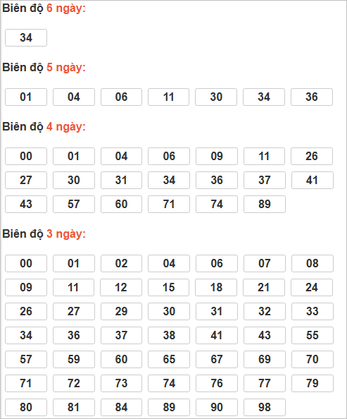 Bảng cầu lô động chạy 3 ngày trở lên Bảng cầu lô động chạy 3 ngày trở lên