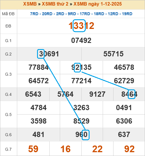 Cầu lô bạch thủ 4 ngày đẹp nhất Cầu lô bạch thủ 4 ngày đẹp nhất