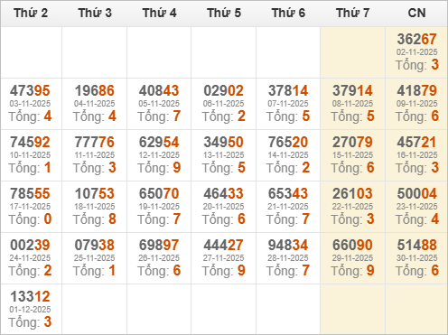 Kết quả giải đặc biệt miền Bắc 30 ngày gần nhất Kết quả giải đặc biệt miền Bắc 30 ngày gần nhất