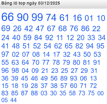 Bảng lô Top Rồng Bạch Kim được chọn nhiều nhất