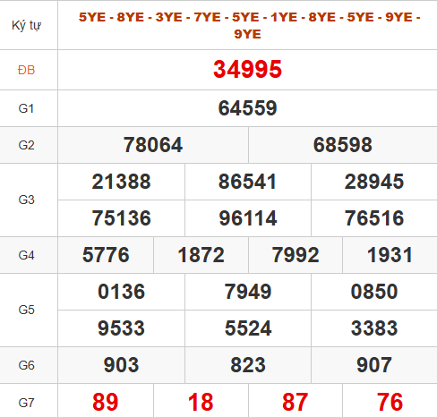 Quay thử kết quả miền Bắc hôm nay lấy may