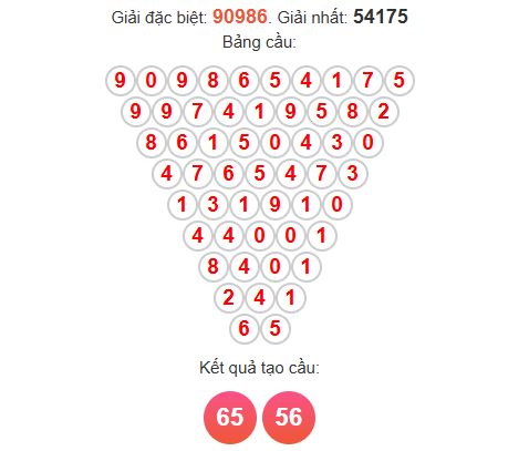 Cầu Pascale miền Bắc ngày 3/12/2025