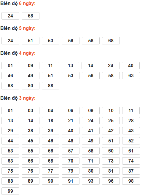 Bảng cầu lô động chạy 3 ngày trở lên