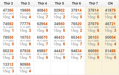 Kết quả giải đặc biệt miền Bắc 30 ngày gần nhất
