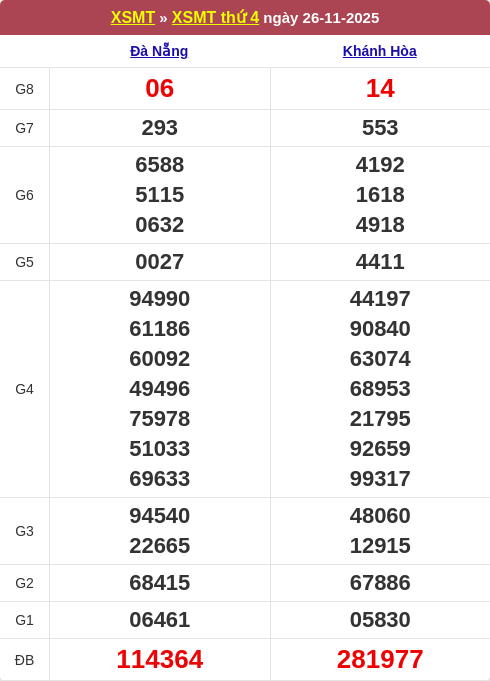 Bảng kết quả kỳ trước 26/11/2025