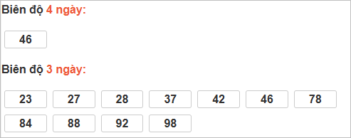 Bảng cầu bạch thủ Đà Nẵng Bảng cầu bạch thủ Đà Nẵng