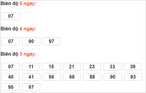 Thống kê cầu bạch thủ Khánh Hoà Thống kê cầu bạch thủ Khánh Hoà