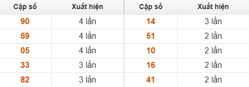 10 cặp số đặc biệt về nhiều nhất 10 cặp số đặc biệt về nhiều nhất