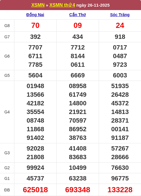 Bảng kết quả kỳ trước 26/11/2025