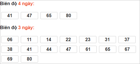 Bảng cầu bạch thủ Cần Thơ