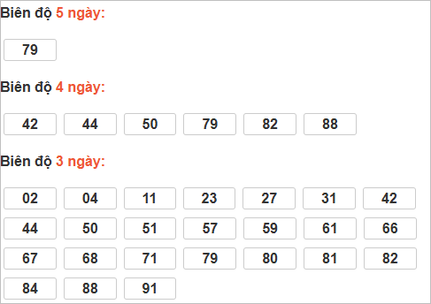 Thống kê cầu bạch thủ Sóc Trăng