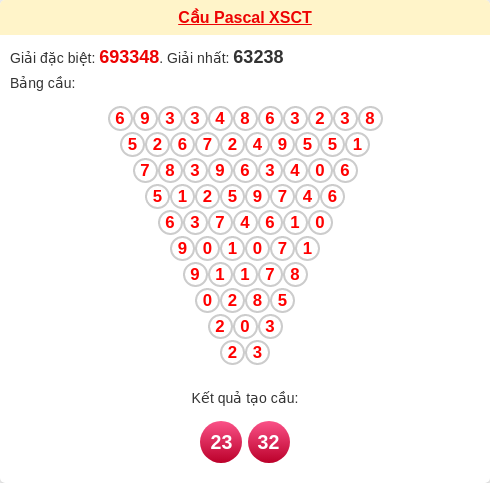 Soi cầu Pascale Cần Thơ